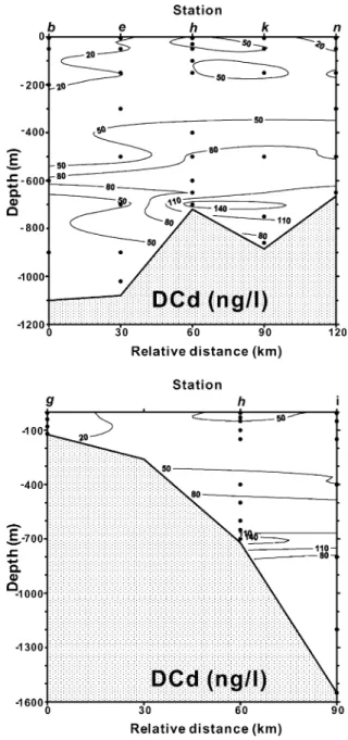 Fig. 10. As in Fig. 9, but for DCd concentrations. Three questionable data of DCd concentrations from Stas