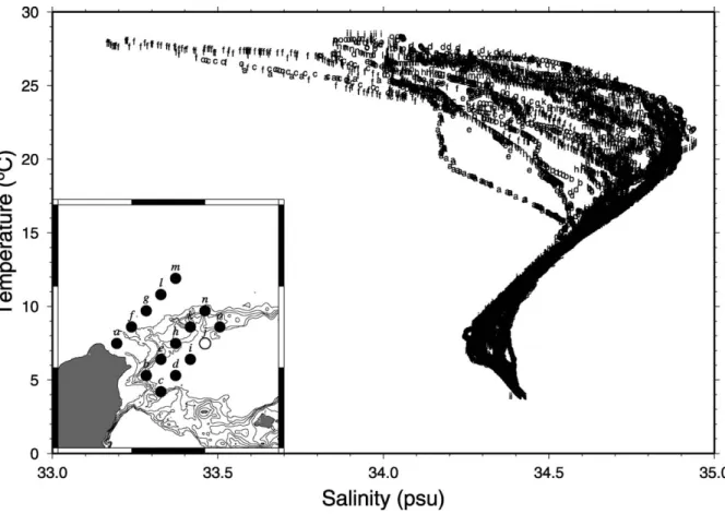 Fig. 2. A temperature – salinity diagram of all hydrographic stations for TSM sampling