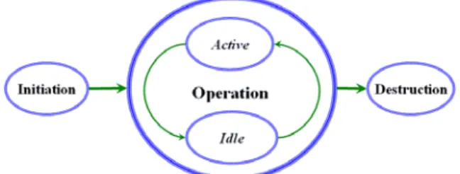 Figure 1. The network architecture for sensor networks with  immobile sensors. 