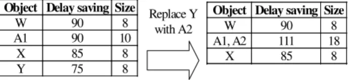 Figure 2. Wrong cache replacement decision.