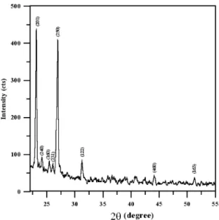 Fig. 2 represents the powder X-ray diffraction pattern of the grown p-hydroxyacetophenone single crystals