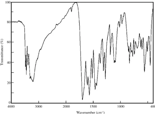 Fig. 4. TGA spectrum of p-hydroxyacetophenone.