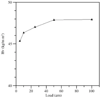 Fig. 6. UV–Vis spectrum of p-hydroxyacetophenone.