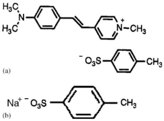 Fig. 1. Chemical structures of (a) DAST and (b) NaTS.