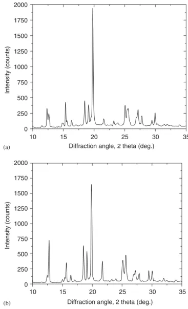 Fig. 6. X-ray diffraction pattern of (a) pure DAST and (b) NaTS-doped DAST.