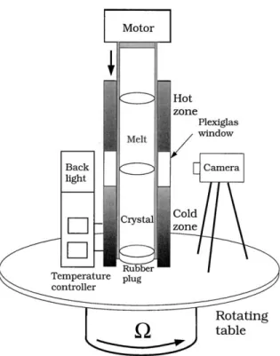 Fig. 2 shows the interface evolution at three different rotation speeds. As shown by the case