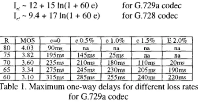 Table 1 .  Maximum one-way delays for different loss rates  for G.729a codec 