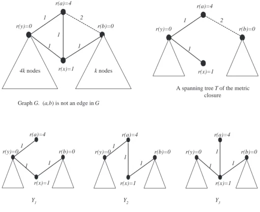 Figure 1: A tree with bad edges may have less s.r.c. cost. The triangles represent nodes of zero weight and connected by zero-length edges.