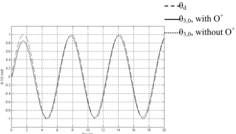 Fig. 10  Comparison of θ 3,0  with and without O + θ d   