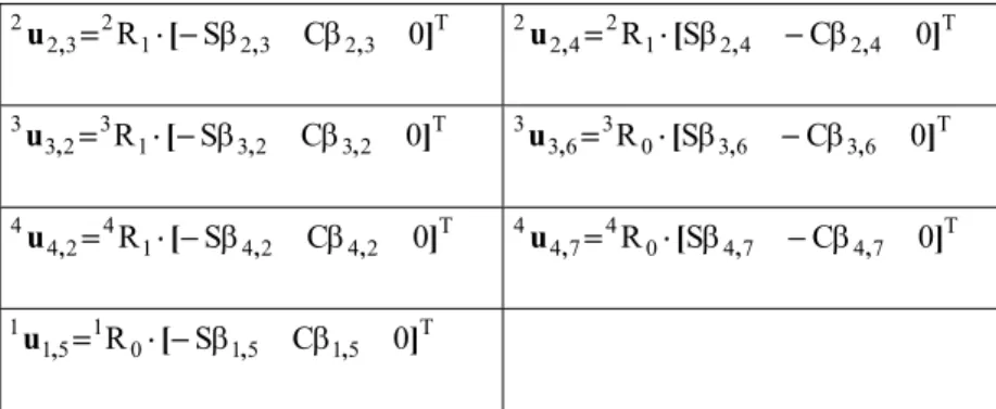 Table 3 The unit vectors of tendon forces for Example 1 