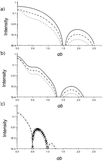 FIGURE 3 The PGSE attenuation E(q, ⌬) versus qb plot. The solid curves a, b, c, d, and e correspond to NW SC /MW SS ⫽ 0, 0.25, 0.50, 0.75, and 1.00, respectively.