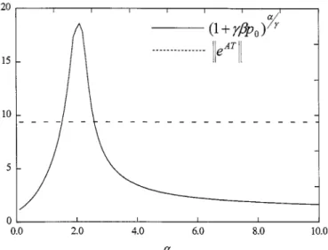 Fig. 1. Plot of (1 +  p ) versus :