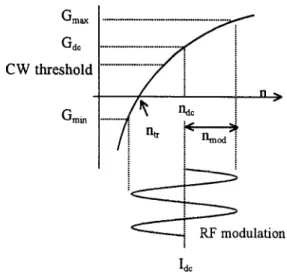 Fig. 4 shows the autocorrelation width versus the modulation strength for self-hybrid mode-locking