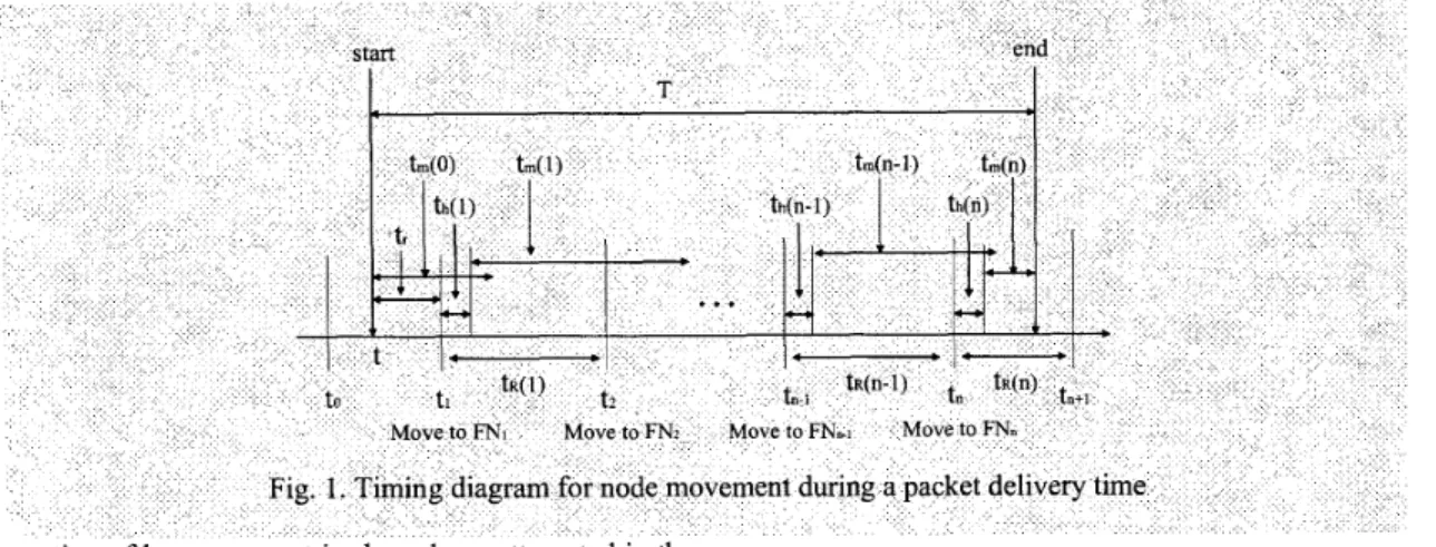 Fig.  1 shows the timing diagram for  N  handoffs in  a packet  delivery time. Suppose that a mobile node MN is roaming to  a foreign network,  say subnet FNo  ,  and has been  registered  with  its HA for address binding