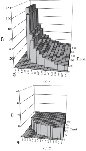 Fig. 5. An example of mixed allocation.