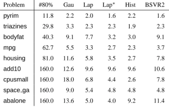 TABLE VI