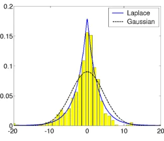 Fig. 1. Histogram of ζ i ’s from the problem cpusmall (using parameters (C, γ, ) listed in the last row of Table II(a))