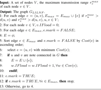 Fig. 6. Interference variance improvement for LILNF.