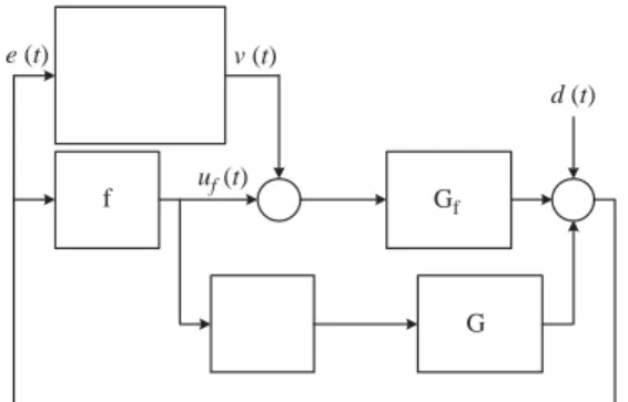 Fig. 4. The block representation of the algorithm of FACT.