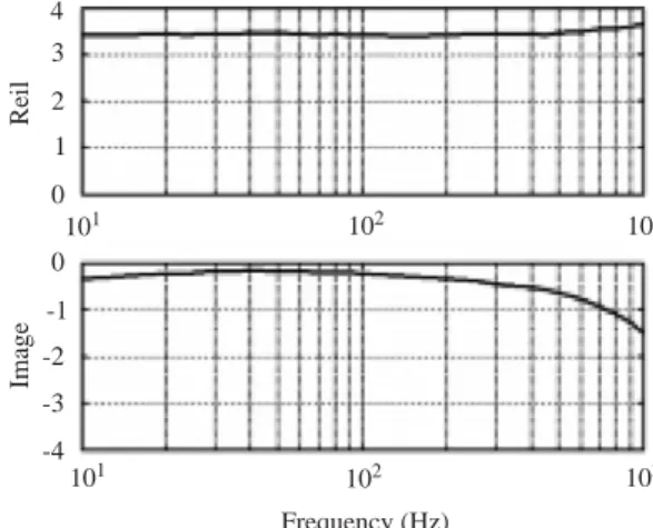 Fig. 6. Experimental setup.