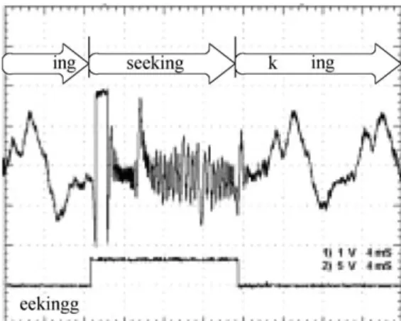 Fig. 18. The TES and its FFT waveforms for disk running at CLV when FACT turned off.