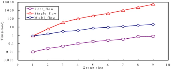 Fig. 6 shows the computational time of all formulations to find                                                             