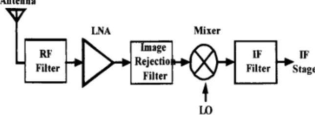 Figure 1 The RF front-end of the superhetrodyne receiver. 