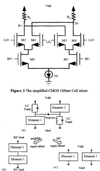 Figure  4 The  low  voltage  topology  using  LC tanks  and bypass  capacitor (a) the complete topology