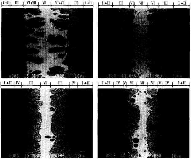 Fig.  1.  The  back-scattering  electron  images  (BEIs)  of  four  joint  interfaces  which  are  joined  atT,=1150”Cwith(a)t,=18s,(b)t,=30s,(c)t,=42sand(d)t,=60s