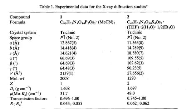 Table  1. Experimental  data  for  the  X-ray  diffraction  studies” 