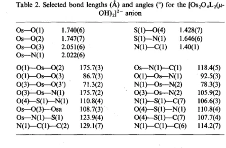 Table  2.  Selected bond  lengths (A) and  angles (“) for  the  [Os204Lz@-  OH),]‘-  anion  1637  Os-o(  1)  1.740(6)  Os-O(2)  1.747(7)  Os-O(3)  2.051(6)  OS-N(  1)  2.022(6)  0(1)--0s--o(2)  O(l)-Os-O(3)  0(3)-Os--o(3’)  0(3)-Os-N(1)  0(4)_-S(ltiN(l)  O