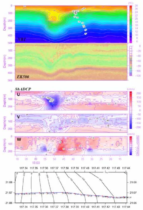 Figure 5.    In Figure 6, CTD temperature, salinity, and density, EK500, and  SbADCP zonal velocity are shown