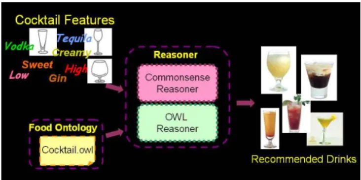 Figure 2: Architecture