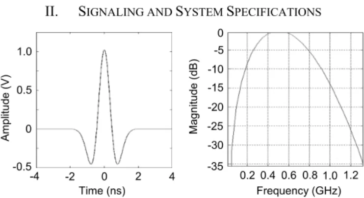 Fig. 1 The received pulse and its spectrum 