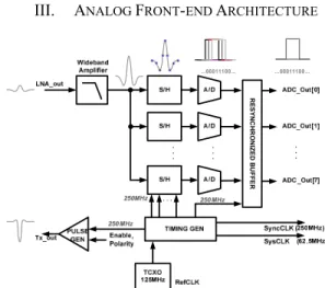 Fig. 4  (a) Gain stage circuit  (b) Offset subtractor  B.  ADC 