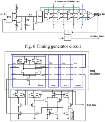 Fig.  6  shows  the  architecture  of  the  timing  generator.  The  ring  oscillator  VCO  is  composed  of  4  delay  stages  to  provide 8 phases clocks at 250MHz for the ADCs