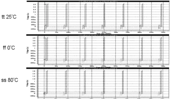 Fig. 10  Post-layout simulation results of timing generator  Table 1 Performance summary of UWB AFE 