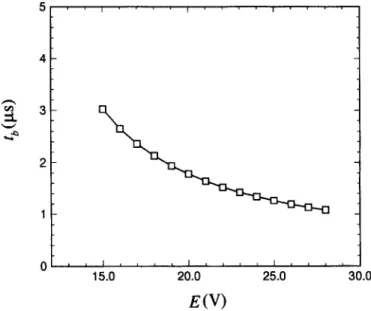 Fig.  7.  Predicted  onset  time  of bubble  growth  versus  operating  voltage  at  W  =  3/~s