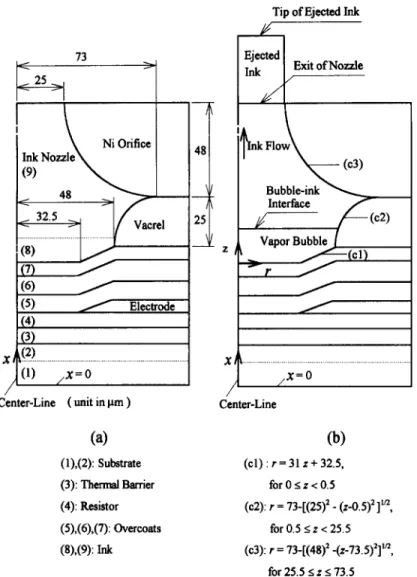 Fig. 2.  Geometry of the examined printhead with numerical simulation coordinates: (a) the first step (heating of  ink); (b) the  second  step (ink ejection)
