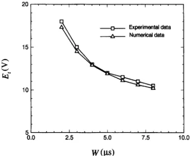 Figure 4  shows  the  measured ink  ejection process  at  E  =  17 V  and  W  =  3 #s