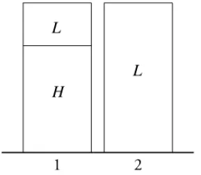 Figure 1: Distribution of Agents’ Type in Pattern I