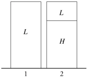 Figure 3: Distribution of Agents’ Type in Pattern II