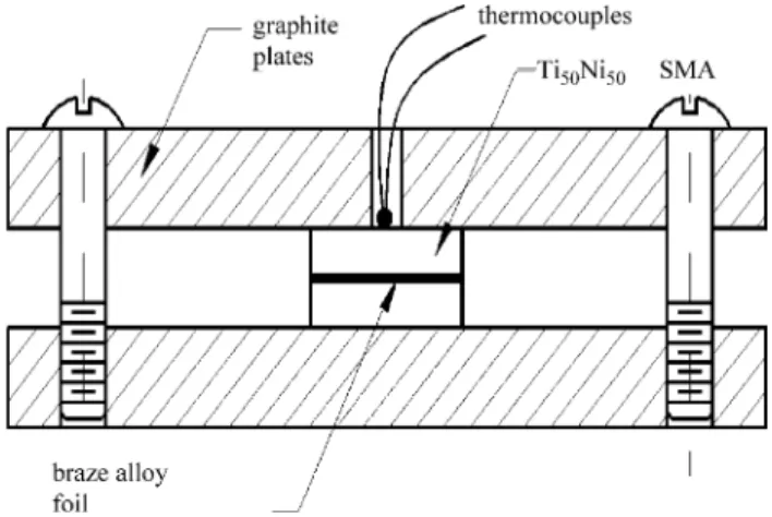Fig. 1. The schematic diagram showing geometry of graphite fixture used in the test.