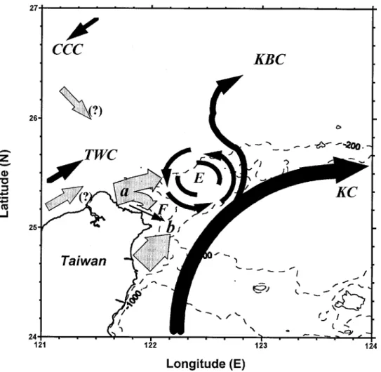 Figure 6. Scheme of the proposed transport model of terrigenous lithogenic particles suspended in the upper layer (shallower than 50 m) off northeastern Taiwan