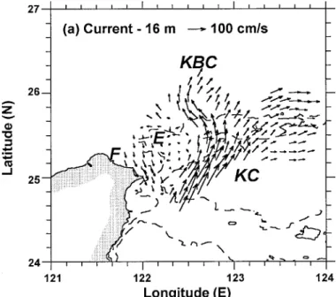 Figure 2. Horizontal patterns of (a) current  eld (at 16 m), (b) temperature  eld (at 8 m) and (c) salinity  eld (at 8 m), measured on the same cruise during total suspended matter sampling