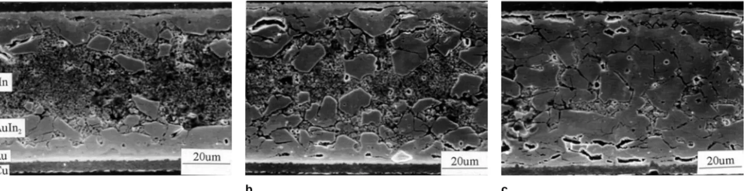 Fig. 2. Typical x-ray diffraction pattern of the In/Au interfacial reaction products formed at 350 ° C for 20 min.