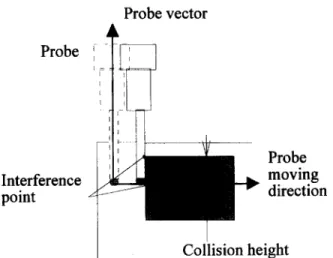 Figure  15  Collision  avoidance  by  introducing  an  inter-  mediate  point 