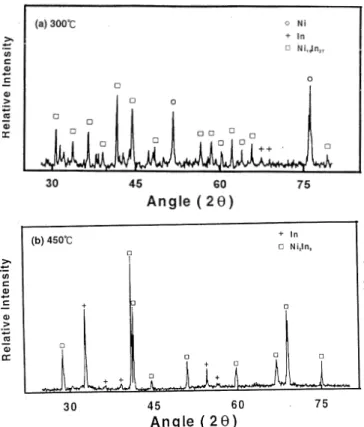 Table I. The Characteristics of SMQ TACFLUX 005 Flux