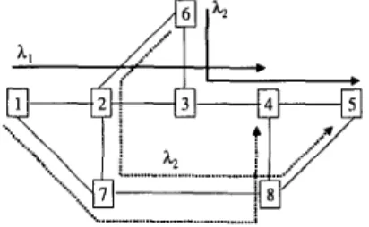 Fig. 1. A wavelength-routed all-optical network  In  this  paper,  we  assume  that  there  is  no  wavelength conversion in the network