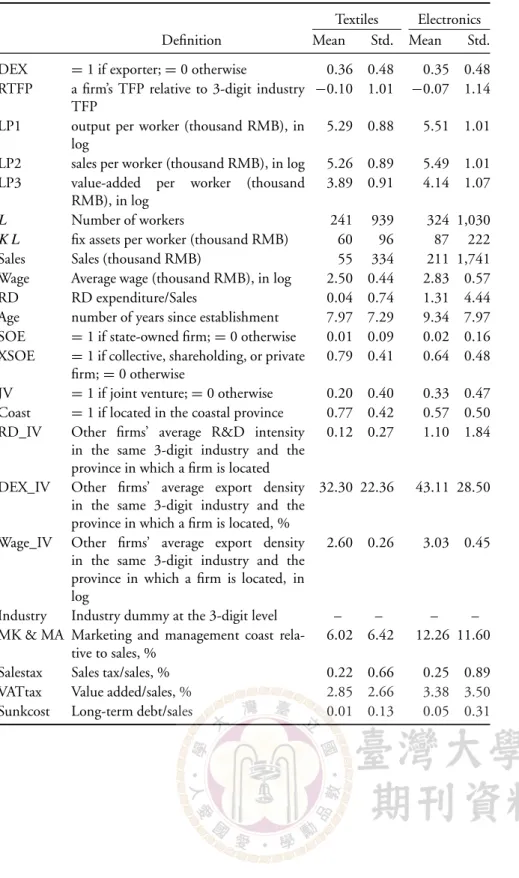 Table 4: Definition and Statistics